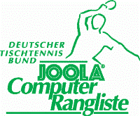 Joola-Rangliste
