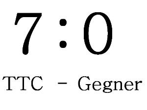 Spielstandsanzeige 7_0 TTC